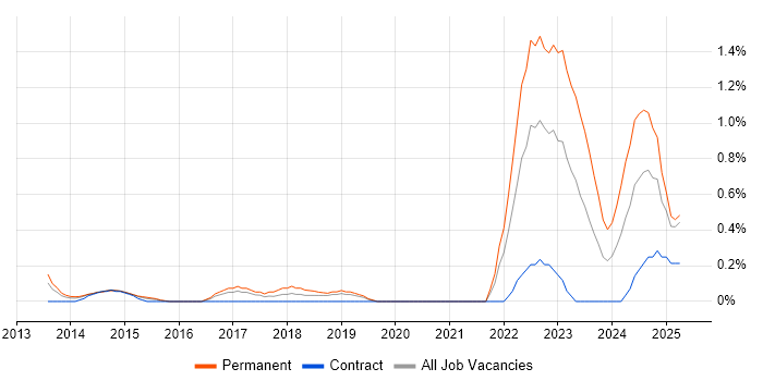 Job vacancy trend for Aruba in Bedfordshire Job vacancy trend for Aruba in Bedfordshire