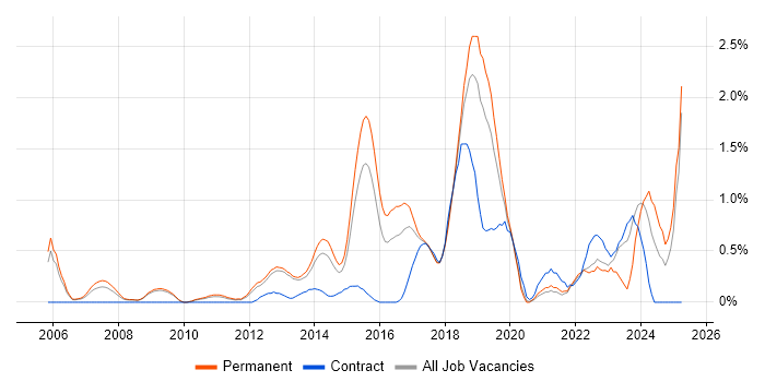 Job vacancy trend for Bash in Bedfordshire Job vacancy trend for Bash in Bedfordshire