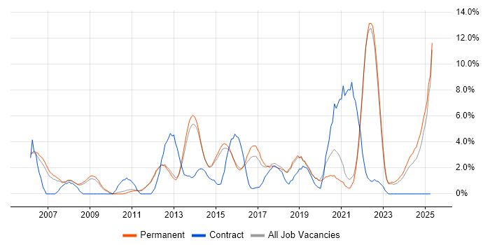 Job vacancy trend for Decision-Making in Bedford Job vacancy trend for Decision-Making in Bedford