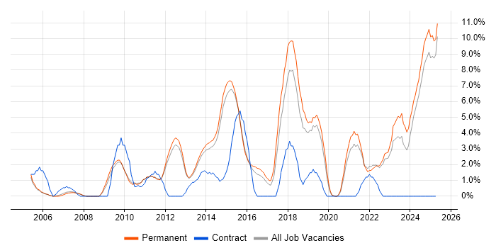 Job vacancy trend for Roadmaps in Bedford Job vacancy trend for Roadmaps in Bedford