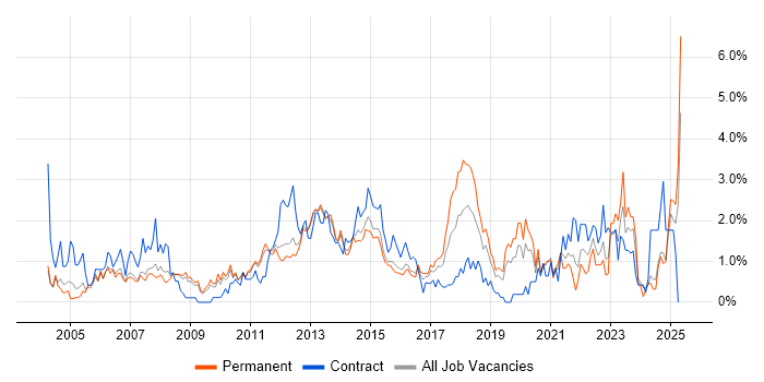 Job vacancy trend for Budget Management in Bedfordshire Job vacancy trend for Budget Management in Bedfordshire