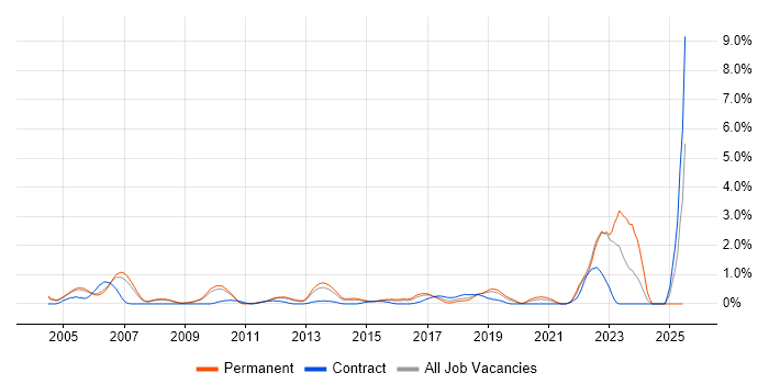 Job vacancy trend for Customer Insight in Bedfordshire Job vacancy trend for Customer Insight in Bedfordshire