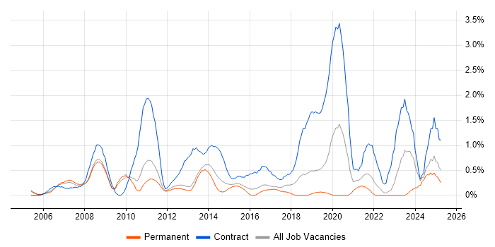 Job vacancy trend for Data Cleansing in Bedfordshire Job vacancy trend for Data Cleansing in Bedfordshire