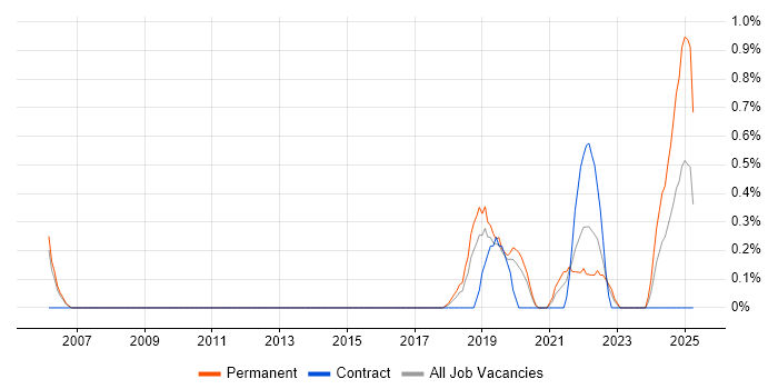 Job vacancy trend for Data-Driven Decision Making in Bedfordshire Job vacancy trend for Data-Driven Decision Making in Bedfordshire