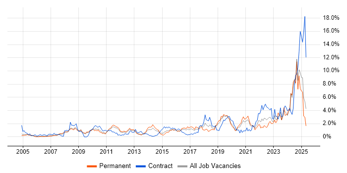 Job vacancy trend for Data Management in Bedfordshire Job vacancy trend for Data Management in Bedfordshire