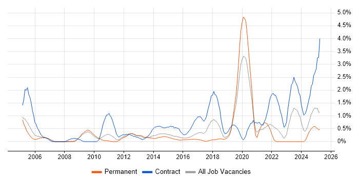 Job vacancy trend for Data Mapping in Bedfordshire Job vacancy trend for Data Mapping in Bedfordshire