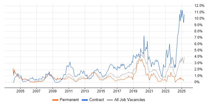 Job vacancy trend for Data Migration in Bedfordshire Job vacancy trend for Data Migration in Bedfordshire