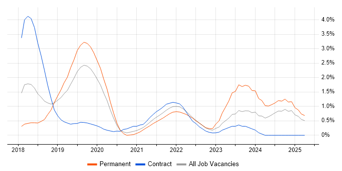 Job vacancy trend for Data Pipeline in Bedfordshire Job vacancy trend for Data Pipeline in Bedfordshire