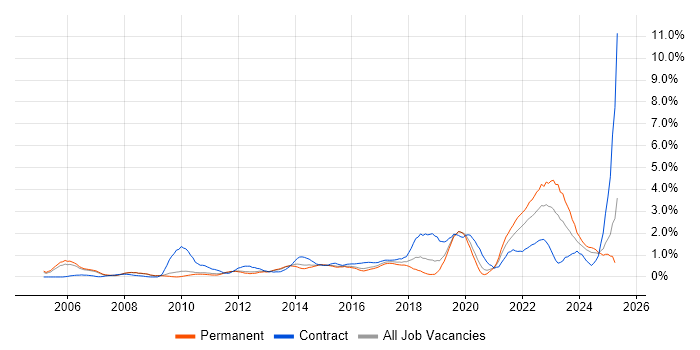 Job vacancy trend for Data Structures in Bedfordshire Job vacancy trend for Data Structures in Bedfordshire