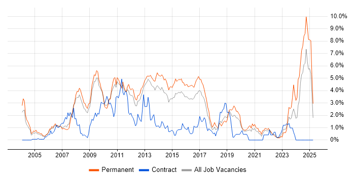 Job vacancy trend for .NET Framework in Bedfordshire Job vacancy trend for .NET Framework in Bedfordshire
