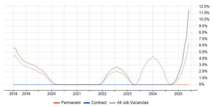 Job vacancy trend for Data Lake in Dunstable Job vacancy trend for Data Lake in Dunstable