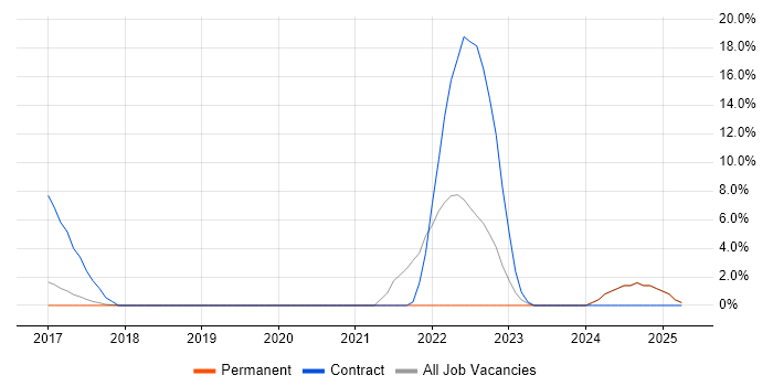 Job vacancy trend for Inclusion and Diversity in Dunstable Job vacancy trend for Inclusion and Diversity in Dunstable