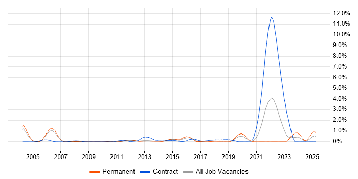 Job vacancy trend for Internal Audit in Bedfordshire Job vacancy trend for Internal Audit in Bedfordshire
