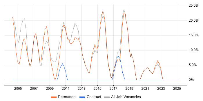 Job vacancy trend for Analyst in Leighton Buzzard Job vacancy trend for Analyst in Leighton Buzzard