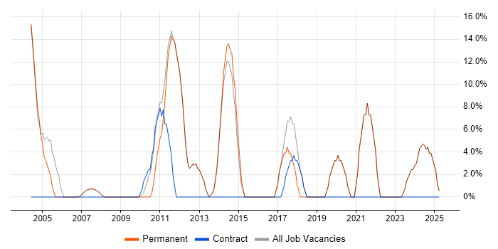 Job vacancy trend for Analytical Skills in Leighton Buzzard