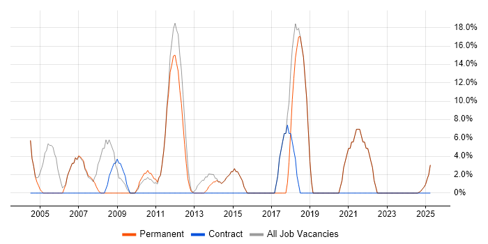 Job vacancy trend for Customer Service in Leighton Buzzard