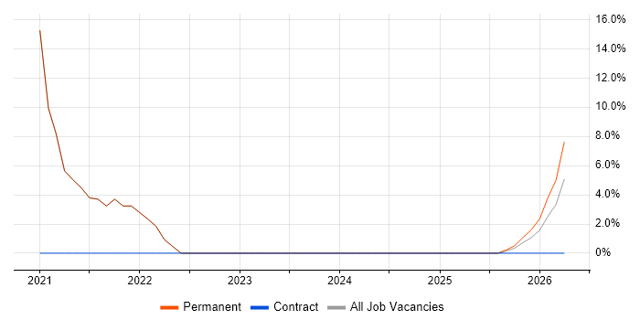 Cybersecurity job vacancy trend in Leighton Buzzard