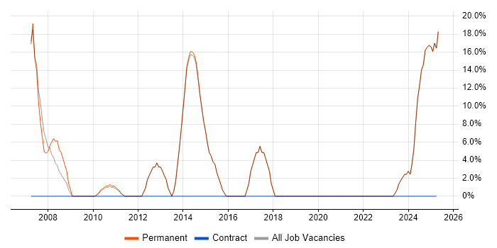 Job vacancy trend for Manufacturing in Leighton Buzzard Job vacancy trend for Manufacturing in Leighton Buzzard