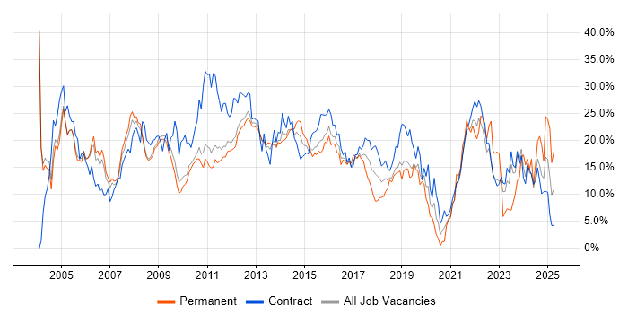 Job vacancy trend for Analyst in Luton Job vacancy trend for Analyst in Luton