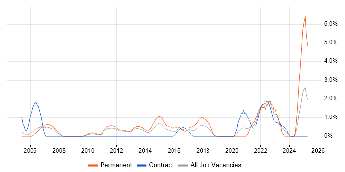 Job vacancy trend for Analytical Thinking in Luton Job vacancy trend for Analytical Thinking in Luton
