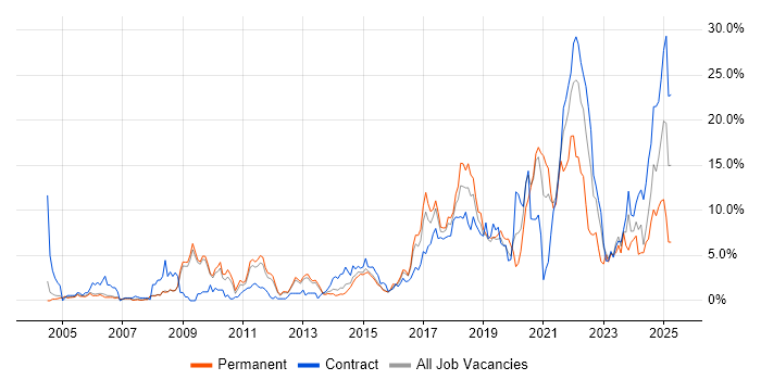 Job vacancy trend for Analytics in Luton Job vacancy trend for Analytics in Luton