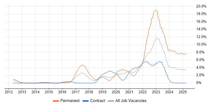 Job vacancy trend for Cybersecurity in Luton Job vacancy trend for Cybersecurity in Luton