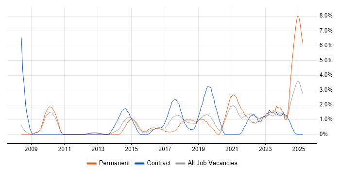 Job vacancy trend for Data Analytics in Luton Job vacancy trend for Data Analytics in Luton