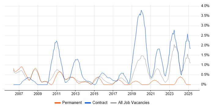 Job vacancy trend for Data Cleansing in Luton Job vacancy trend for Data Cleansing in Luton