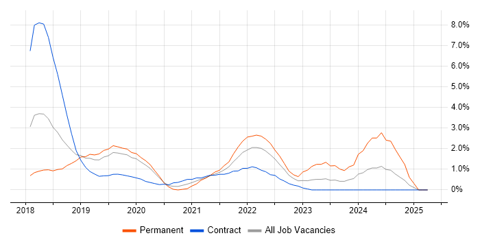 Job vacancy trend for Data Pipeline in Luton Job vacancy trend for Data Pipeline in Luton