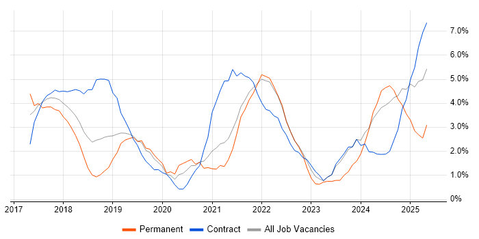 Job vacancy trend for GDPR in Luton Job vacancy trend for GDPR in Luton