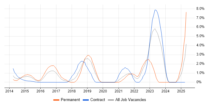 Job vacancy trend for Infrastructure as Code in Luton Job vacancy trend for Infrastructure as Code in Luton