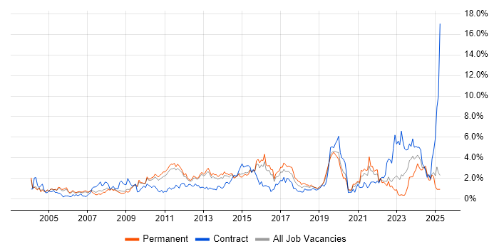 Job vacancy trend for Presentation Skills in Bedfordshire Job vacancy trend for Presentation Skills in Bedfordshire