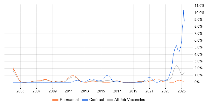 Job vacancy trend for Principal Engineer in Bedfordshire Job vacancy trend for Principal Engineer in Bedfordshire