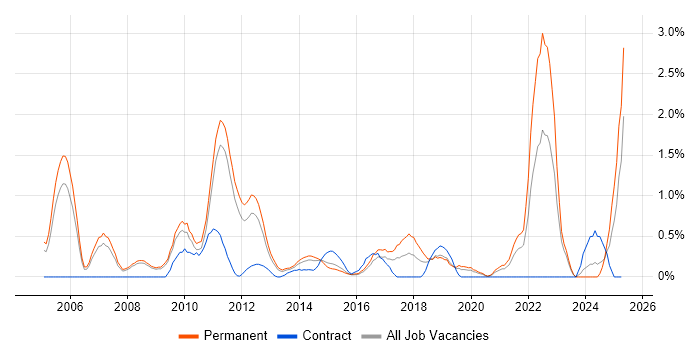 Job vacancy trend for Product Manager in Bedfordshire Job vacancy trend for Product Manager in Bedfordshire