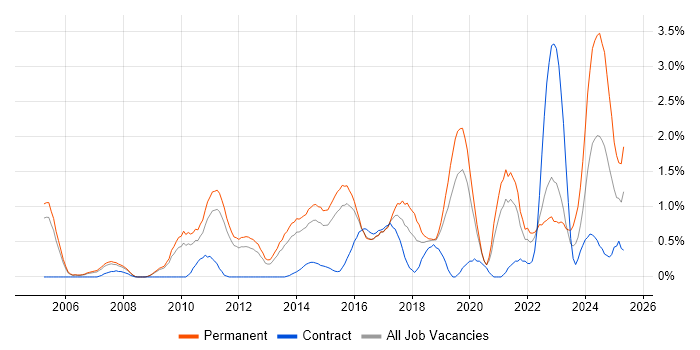Job vacancy trend for Product Roadmap in Bedfordshire Job vacancy trend for Product Roadmap in Bedfordshire