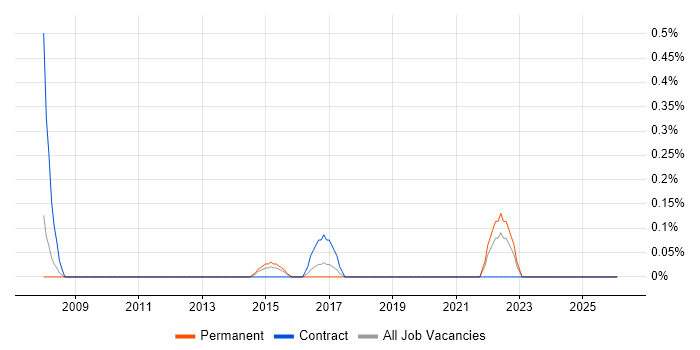 Quantitative Research job vacancy trend in Bedfordshire