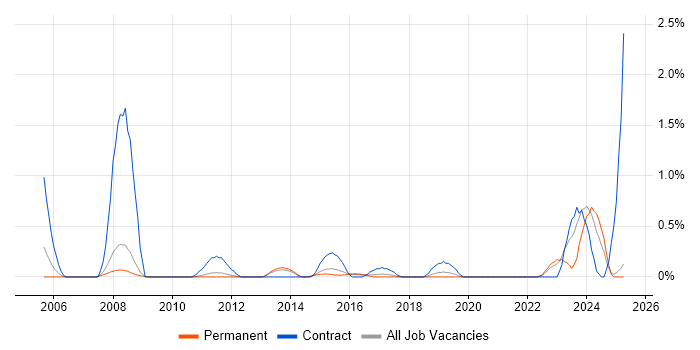 Job vacancy trend for Reference Data in Bedfordshire Job vacancy trend for Reference Data in Bedfordshire