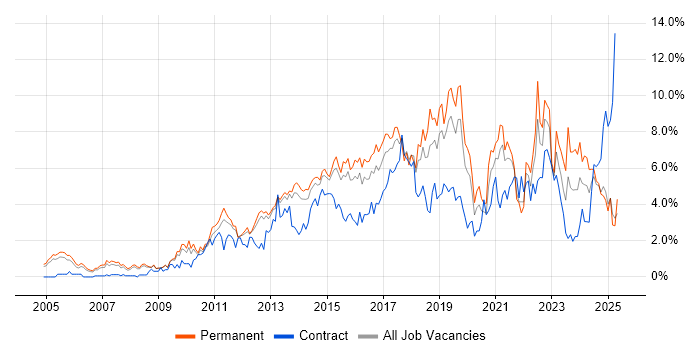Job vacancy trend for Roadmaps in Bedfordshire Job vacancy trend for Roadmaps in Bedfordshire
