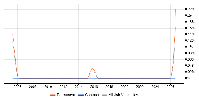 Salesperson job vacancy trend in Bedfordshire