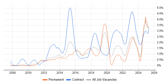 Job vacancy trend for Stakeholder Engagement in Bedfordshire Job vacancy trend for Stakeholder Engagement in Bedfordshire