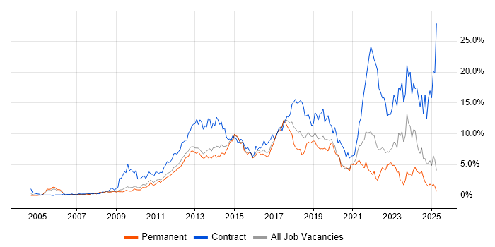 Job vacancy trend for Stakeholder Management in Bedfordshire Job vacancy trend for Stakeholder Management in Bedfordshire