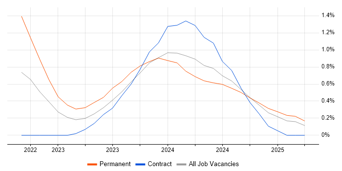 Job vacancy trend for WhatsApp in Bedfordshire Job vacancy trend for WhatsApp in Bedfordshire