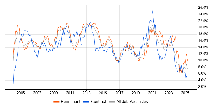 Job vacancy trend for Windows in Bedfordshire Job vacancy trend for Windows in Bedfordshire