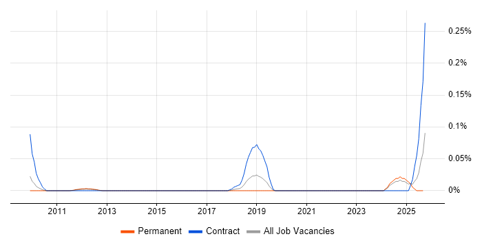 Blue Coat Engineer job vacancy trend in the East of England Blue Coat Engineer job vacancy trend in the East of England