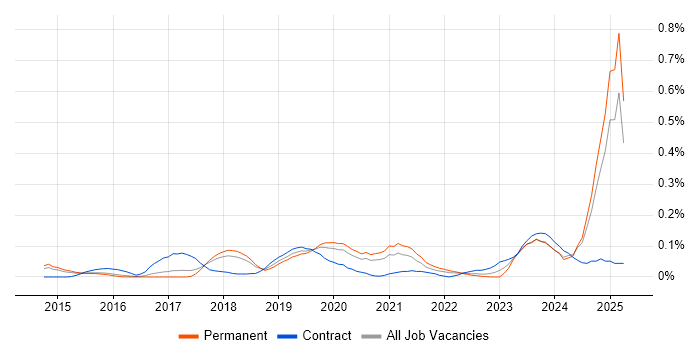 Job vacancy trend for Boomi in the East of England Job vacancy trend for Boomi in the East of England
