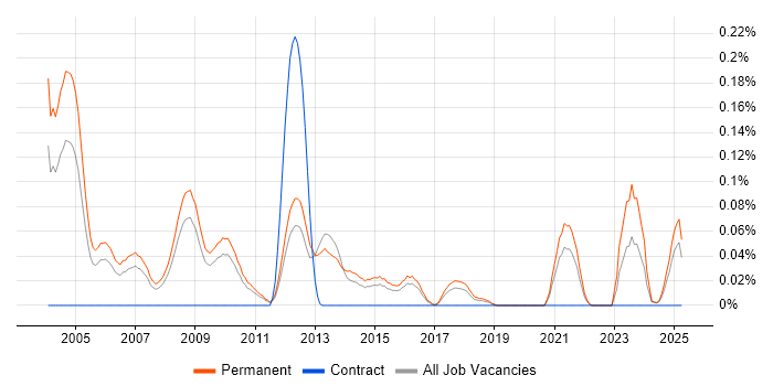Job vacancy trend for Business Sales Executive in the East of England Job vacancy trend for Business Sales Executive in the East of England