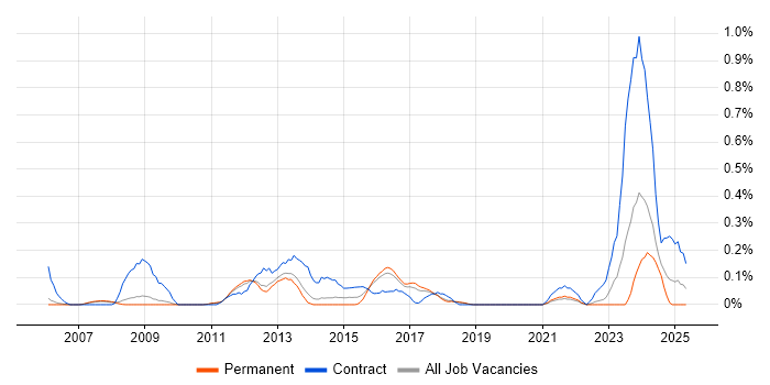 Job vacancy trend for Accounts Payable in Cambridgeshire Job vacancy trend for Accounts Payable in Cambridgeshire