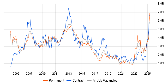 Job vacancy trend for Administrator in Cambridgeshire Job vacancy trend for Administrator in Cambridgeshire
