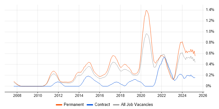 Job vacancy trend for Analytical Mindset in Cambridgeshire Job vacancy trend for Analytical Mindset in Cambridgeshire