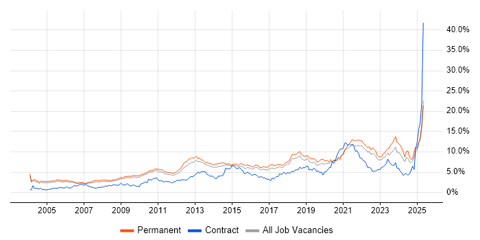Job vacancy trend for Analytical Skills in Cambridgeshire Job vacancy trend for Analytical Skills in Cambridgeshire